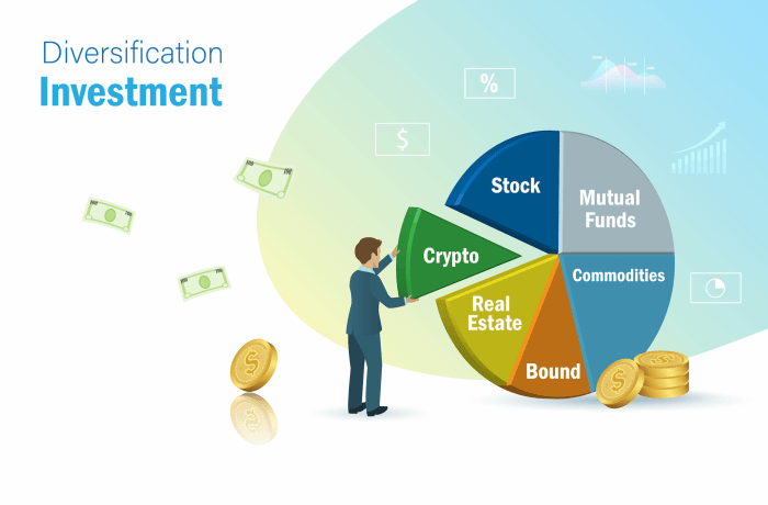 Diversified