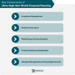 Investors trade hnwi wealth funds ambitious startup investing
