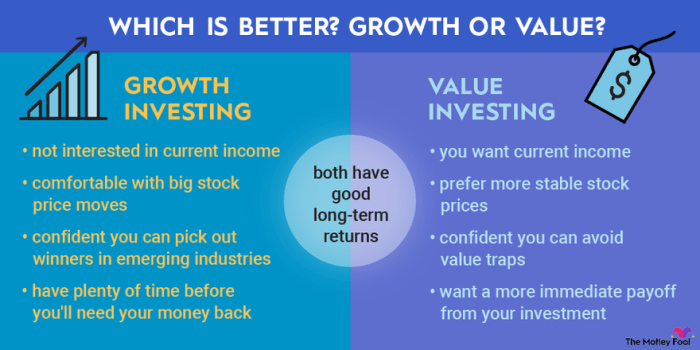 Investing growth value strategy vs comparison garp should follow which