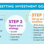 Goal horizon wealthmanagement
