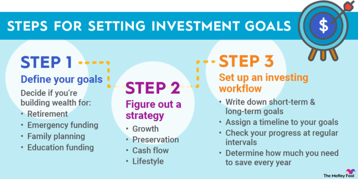 Goal horizon wealthmanagement